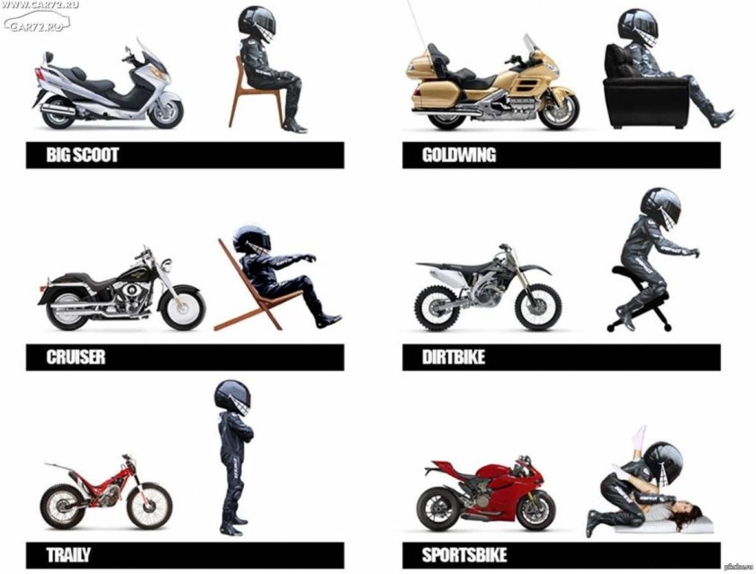 Типы посадок на мотоцикле