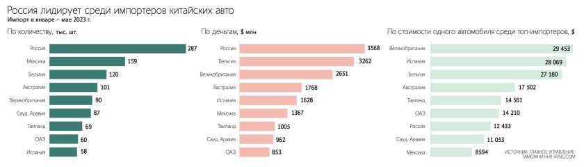 Самые крупные автоконцерны Китая