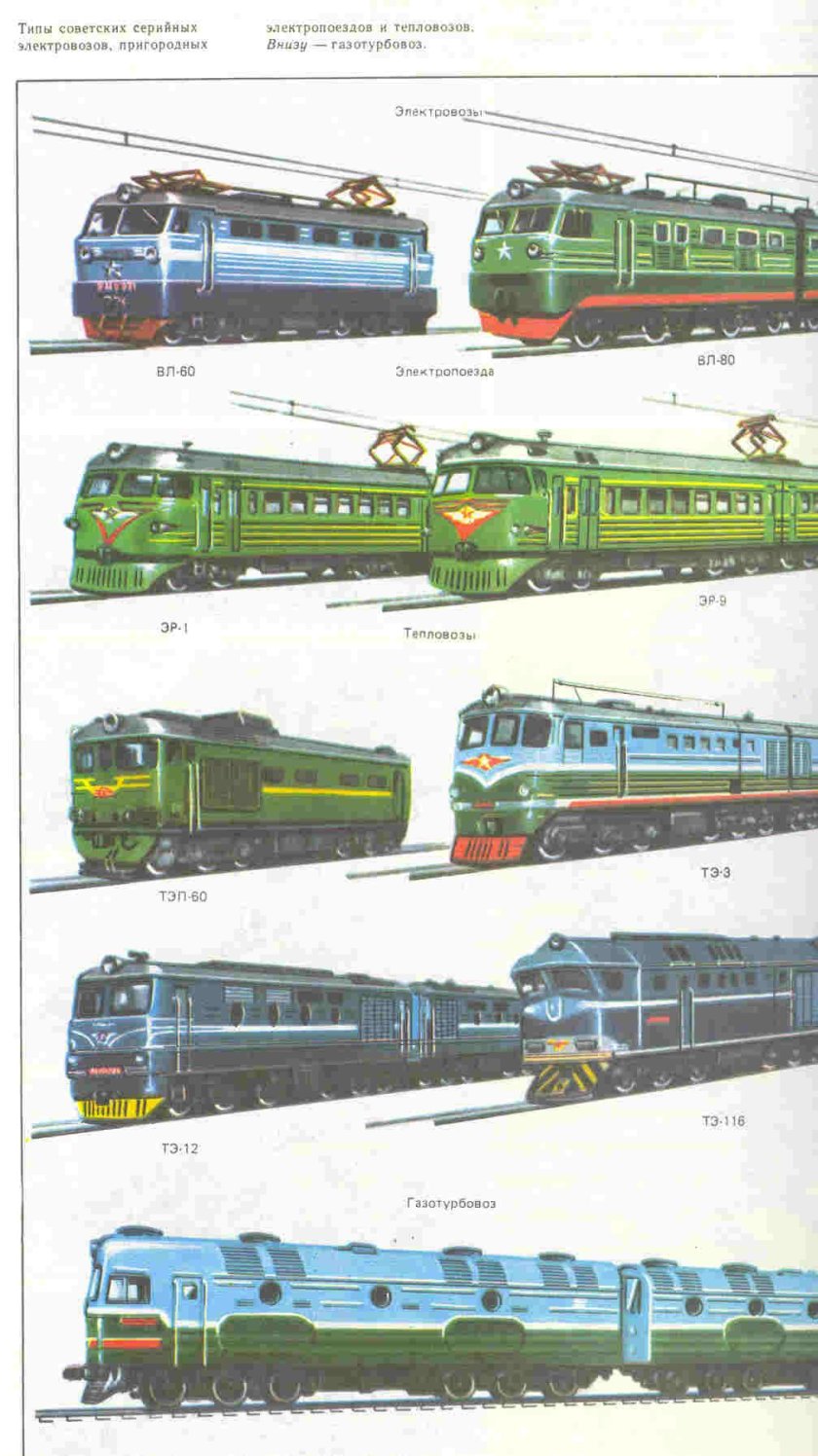 Типы локомотивов
