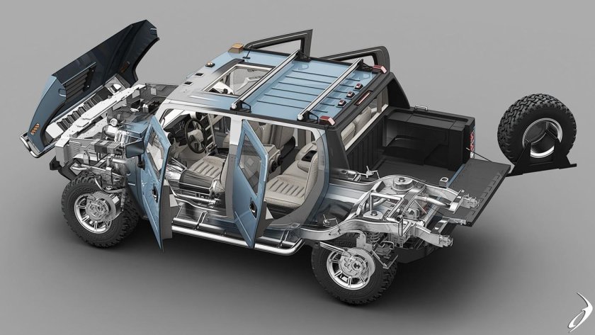 Габариты Хаммер н2