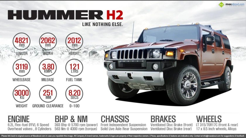 Hummer h2 габариты