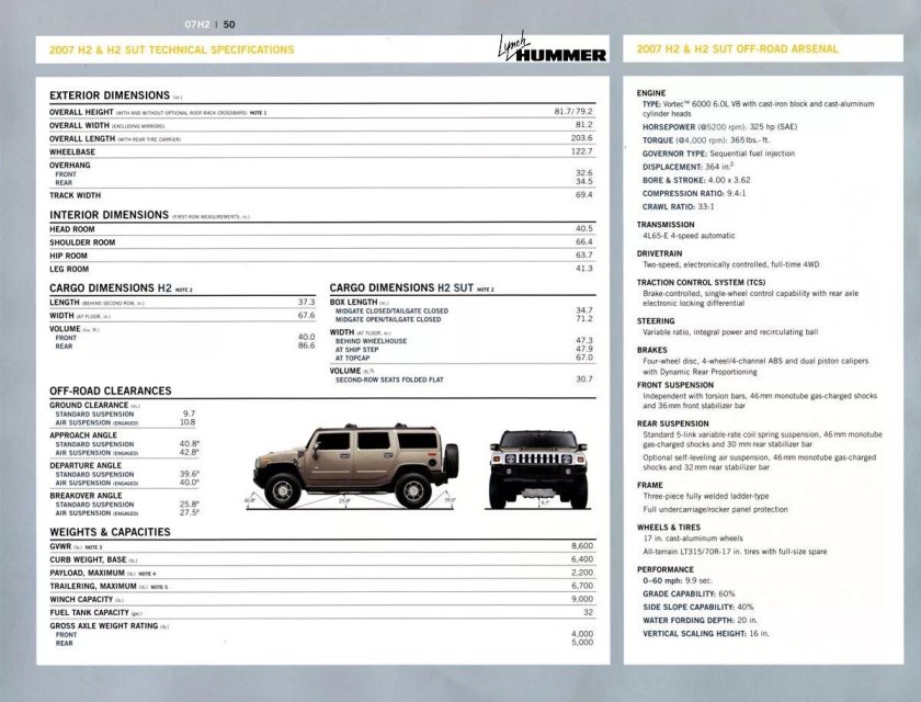 Хаммер н2 технические характеристики