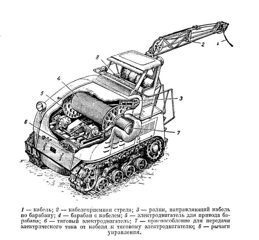 Советский электротрактор ХТЗ-12