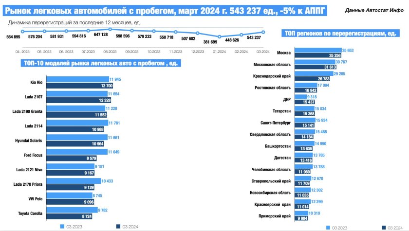 Самые продаваемые авто в россии 2024