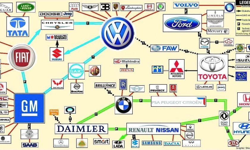 Принадлежность автомобильных брендов