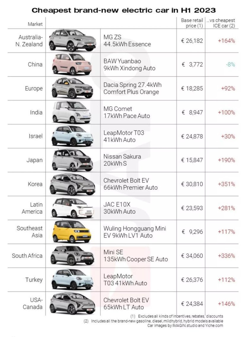 Структура китайских автопроизводителей