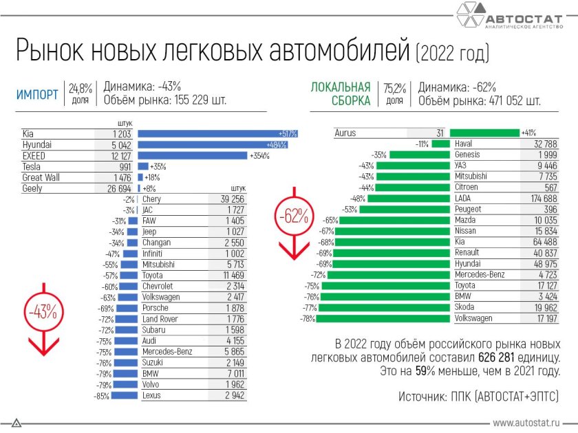Динамика рынка новых легковых автомобилей