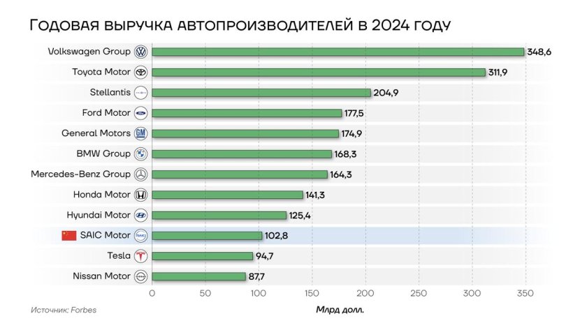 Автомобильный рынок