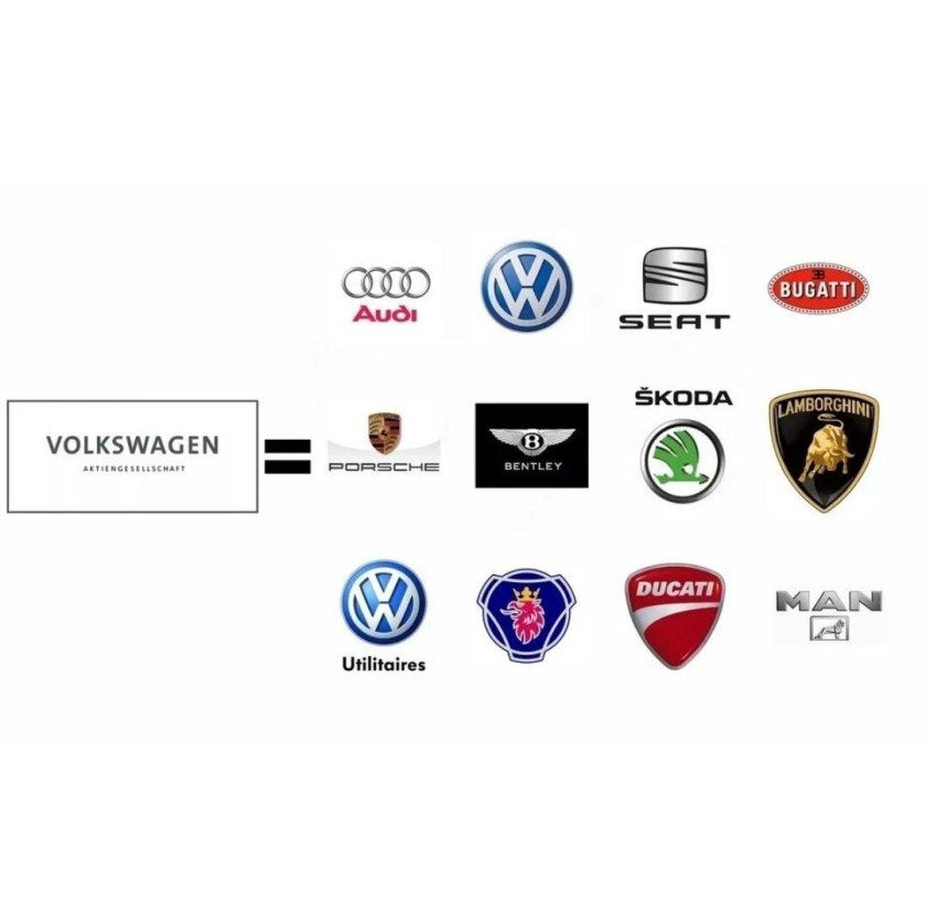 Какими компаниями владеет фольксваген