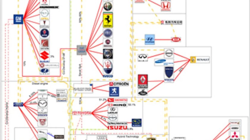 Автомобильные бренды кто кому принадлежит