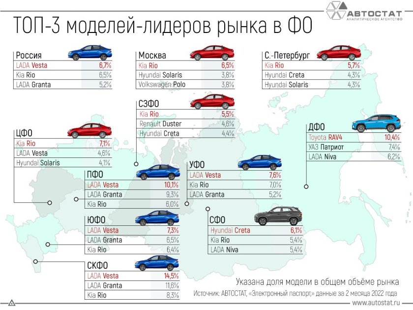 Автостат парк автомобилей 2022