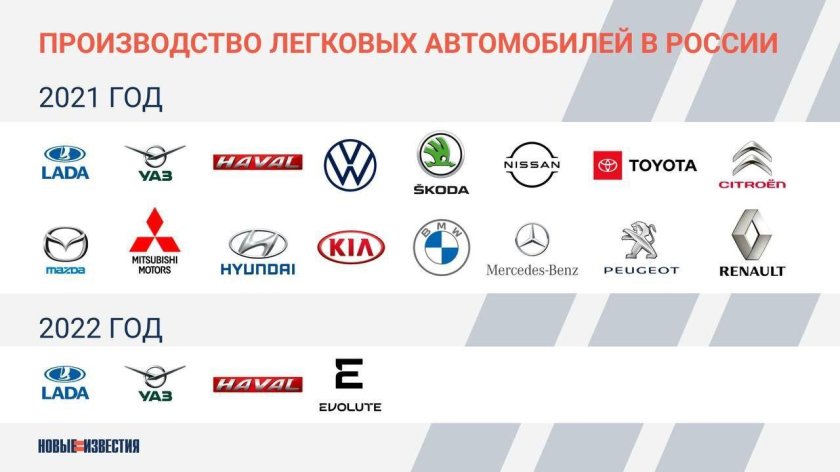 Отечественные автомобили марки