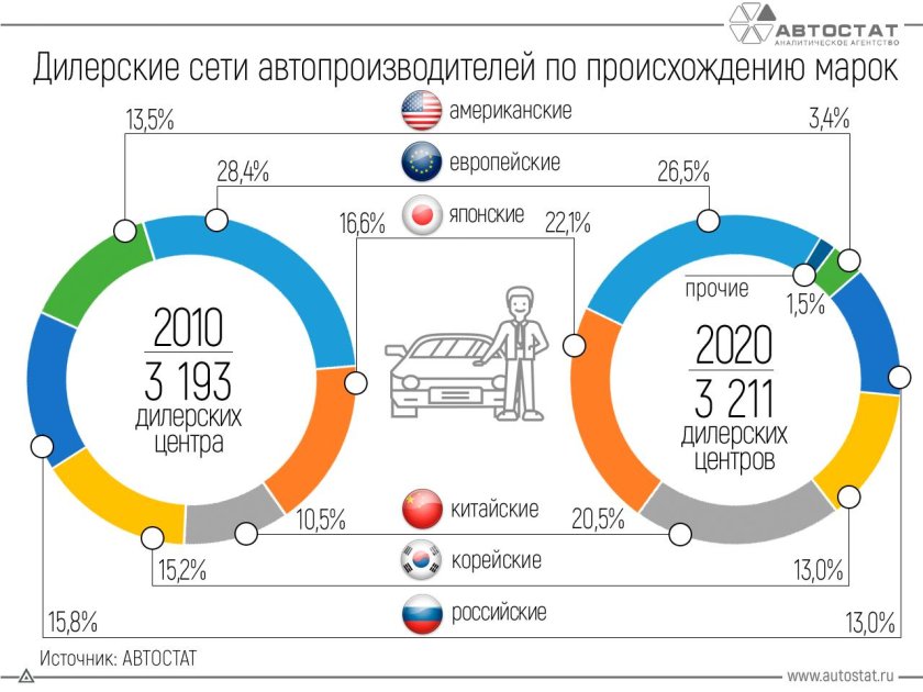 Рынок легковых автомобилей в России