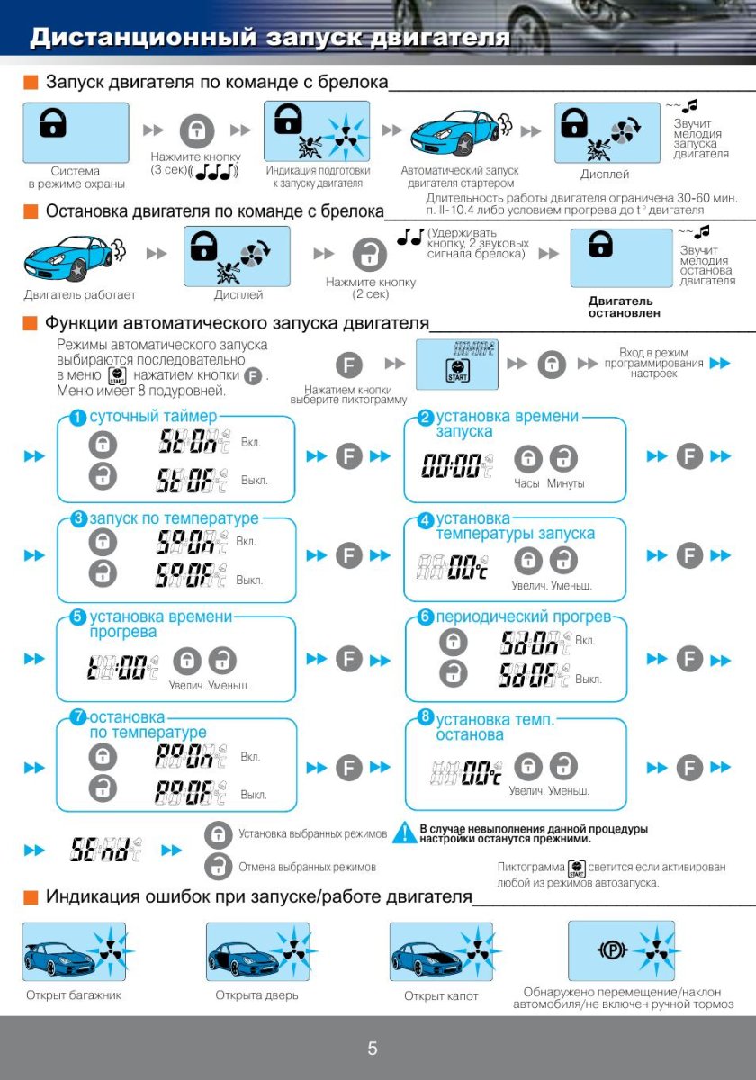 Сигнализации Пандора с автозапуском ДВС