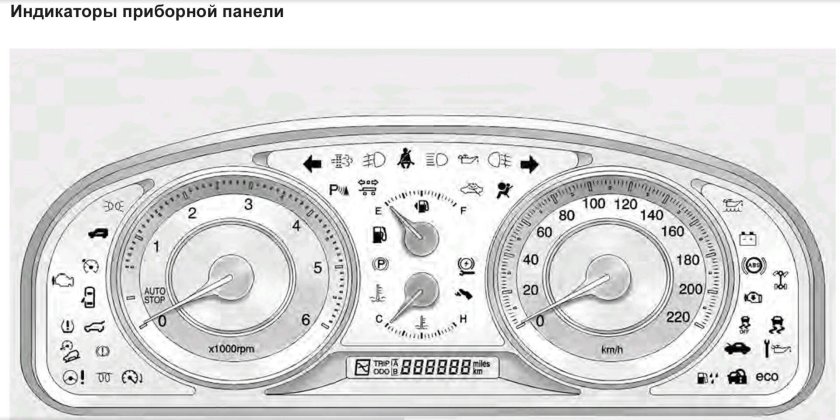 Значки на панели приборов Шевроле Каптива с100