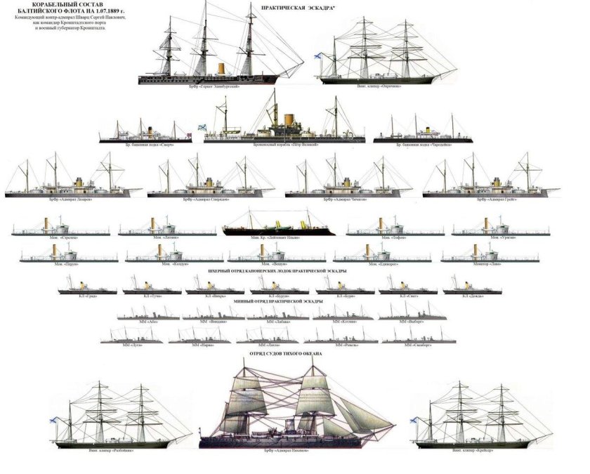 Корабельный состав Балтийского флота