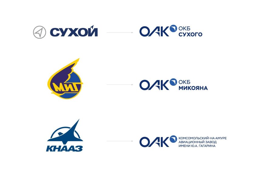 Объединенная Авиастроительная Корпорация ОАК, ПАО