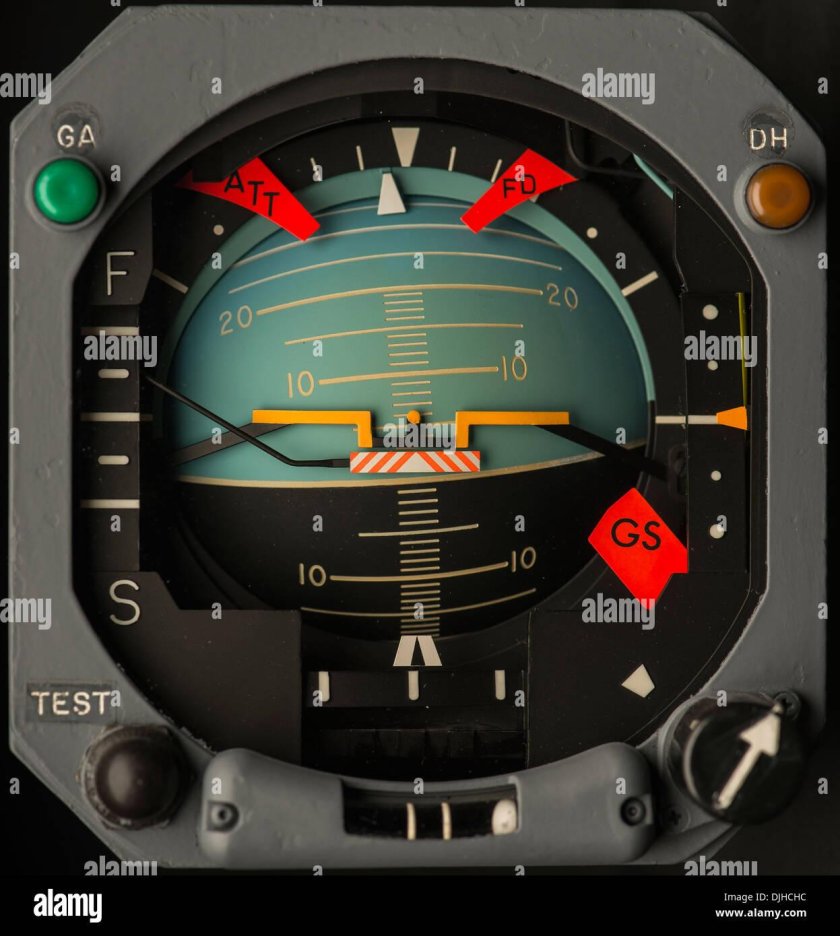 Авиагоризонт Боинг 777