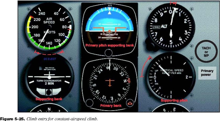 Авиагоризонт Boeing 737