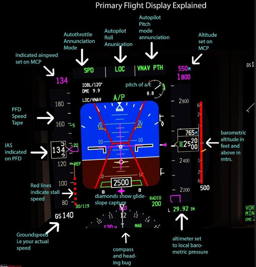 PFD дисплей 737-800