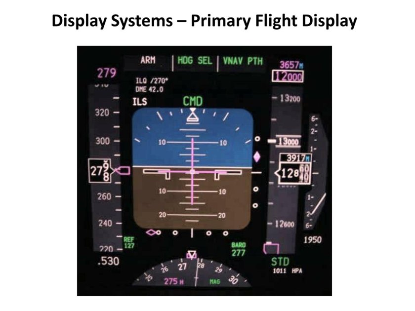 Primary flight display