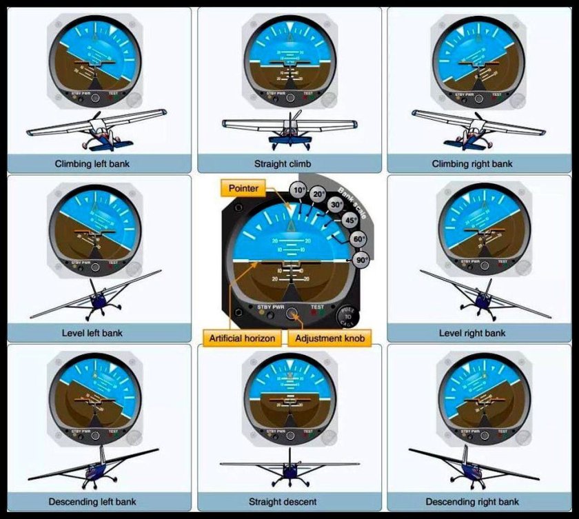 АГД-1 авиагоризонт