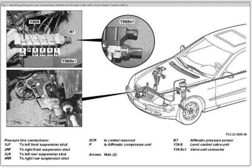 Схема блока клапанов пневмоподвески w220