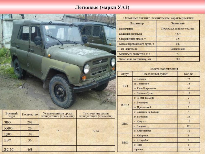 УАЗ Хантер 469 характеристики