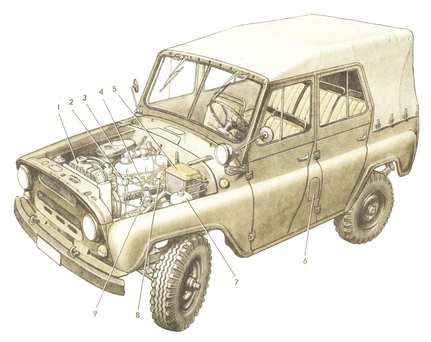 УАЗ 469 чертеж