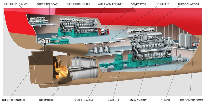 Морской дизель-газотурбинный агрегат м55р