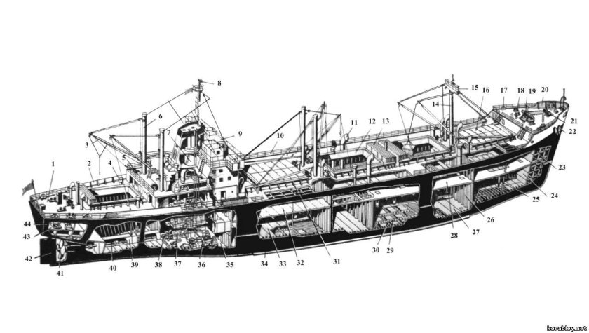Схема сухогрузного судна