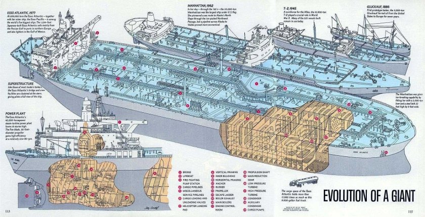 Танкер устройство судна