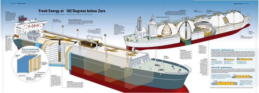 Танкер устройство судна