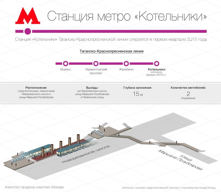 Станция метро Котельники на схеме