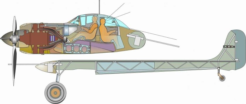 Поликарпов и-195