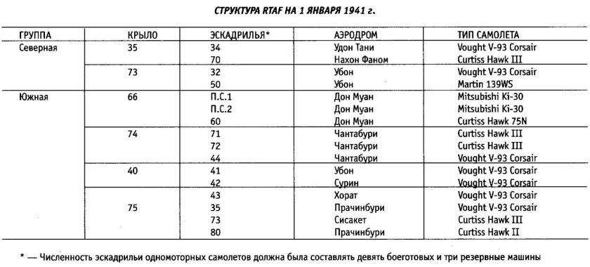 Эскадрилья численность