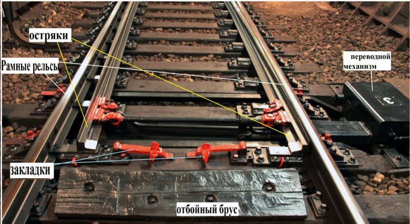 ЖД остряк стрелочного перевода