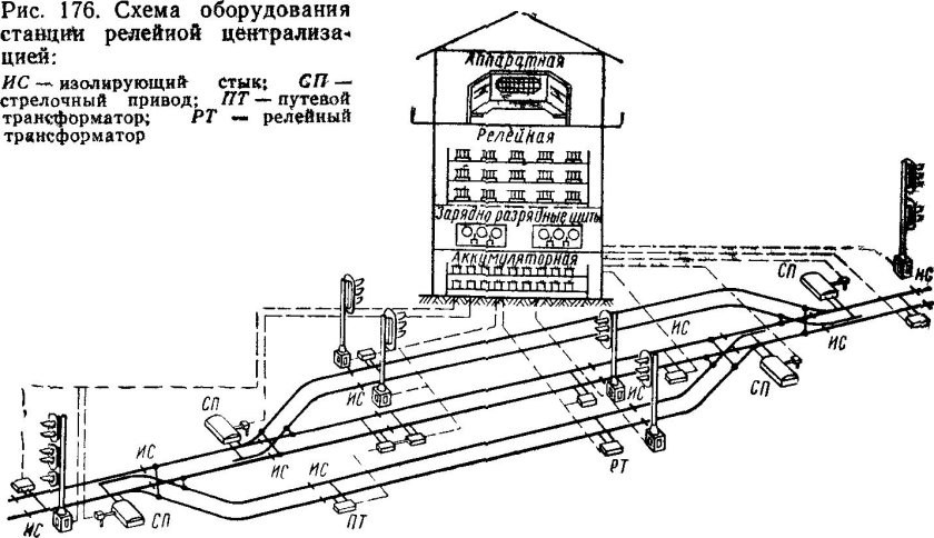 Схема устройства релейной централизации стрелок и сигналов