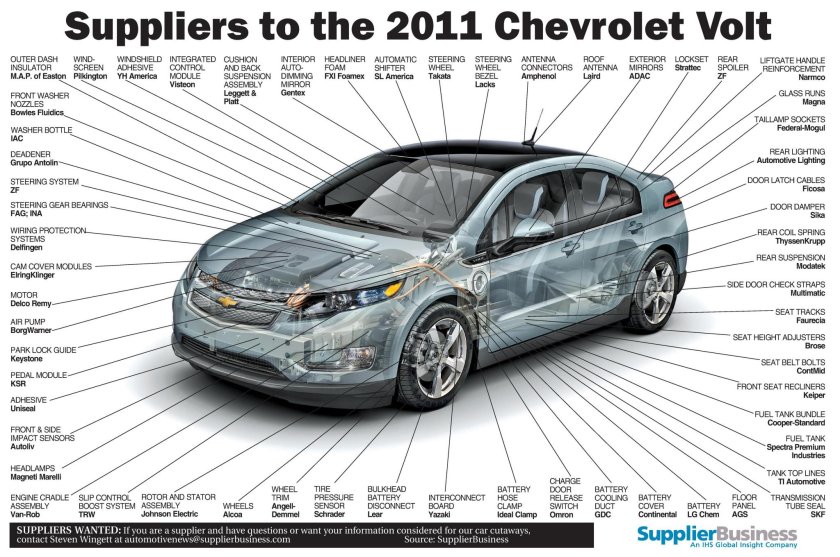 Chevrolet Volt 2 схемы