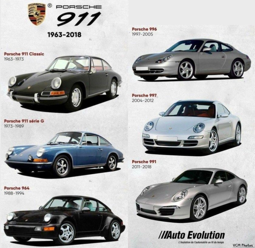 Porsche 911 classic 1963