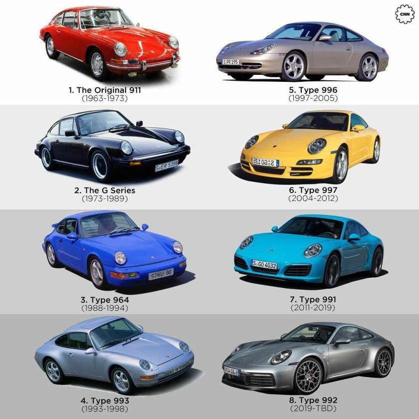 Porsche 911 Evolution