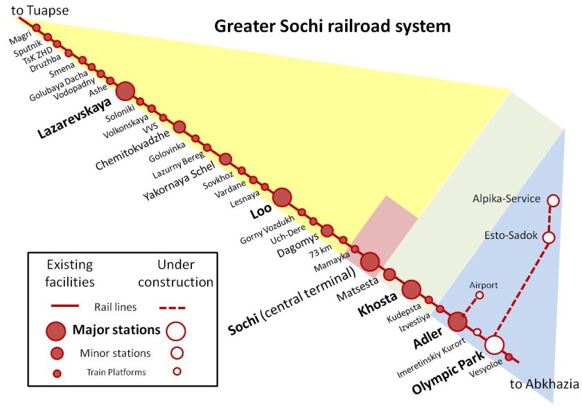 ЖД станции от Сочи до Адлера