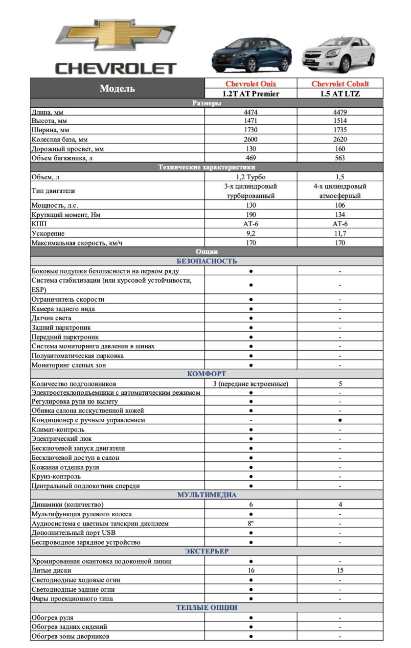 Chevrolet Onix характеристика