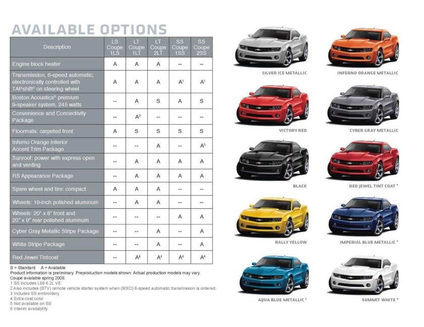 Шевроле Камаро технические характеристик таблица