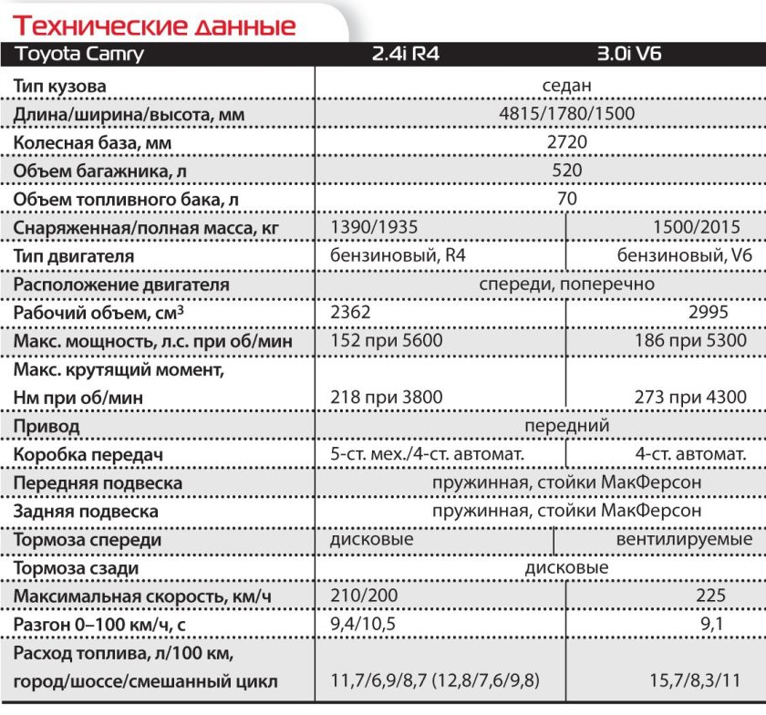 Тойота Камри 40 кузов характеристики двигателя