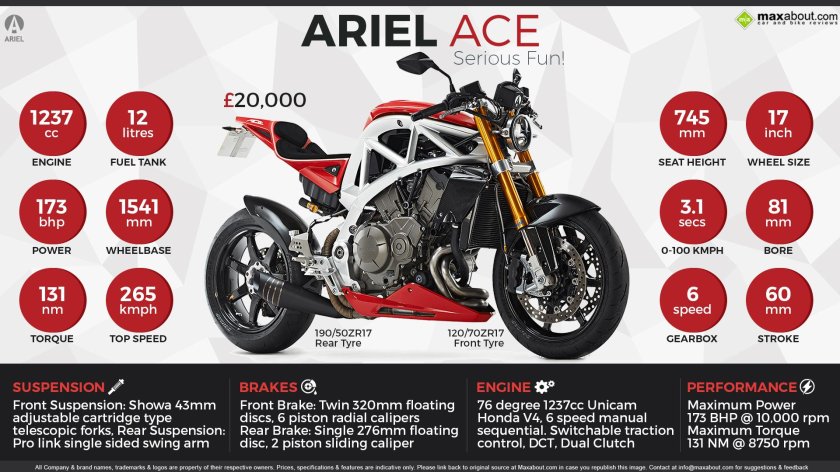 Ariel Ace