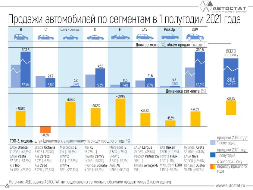 Структура рынка легковых автомобилей по сегментам