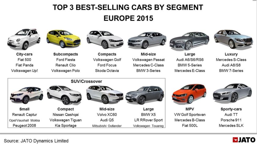 B класс автомобилей