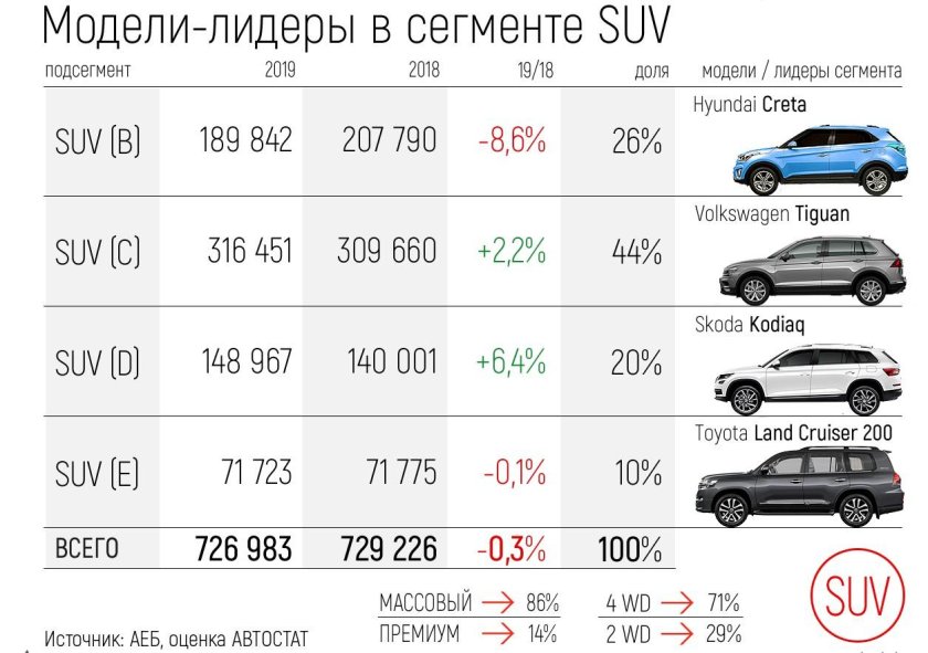 Классы машин кроссоверов