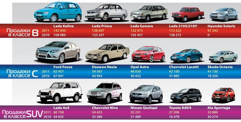 Классы авто